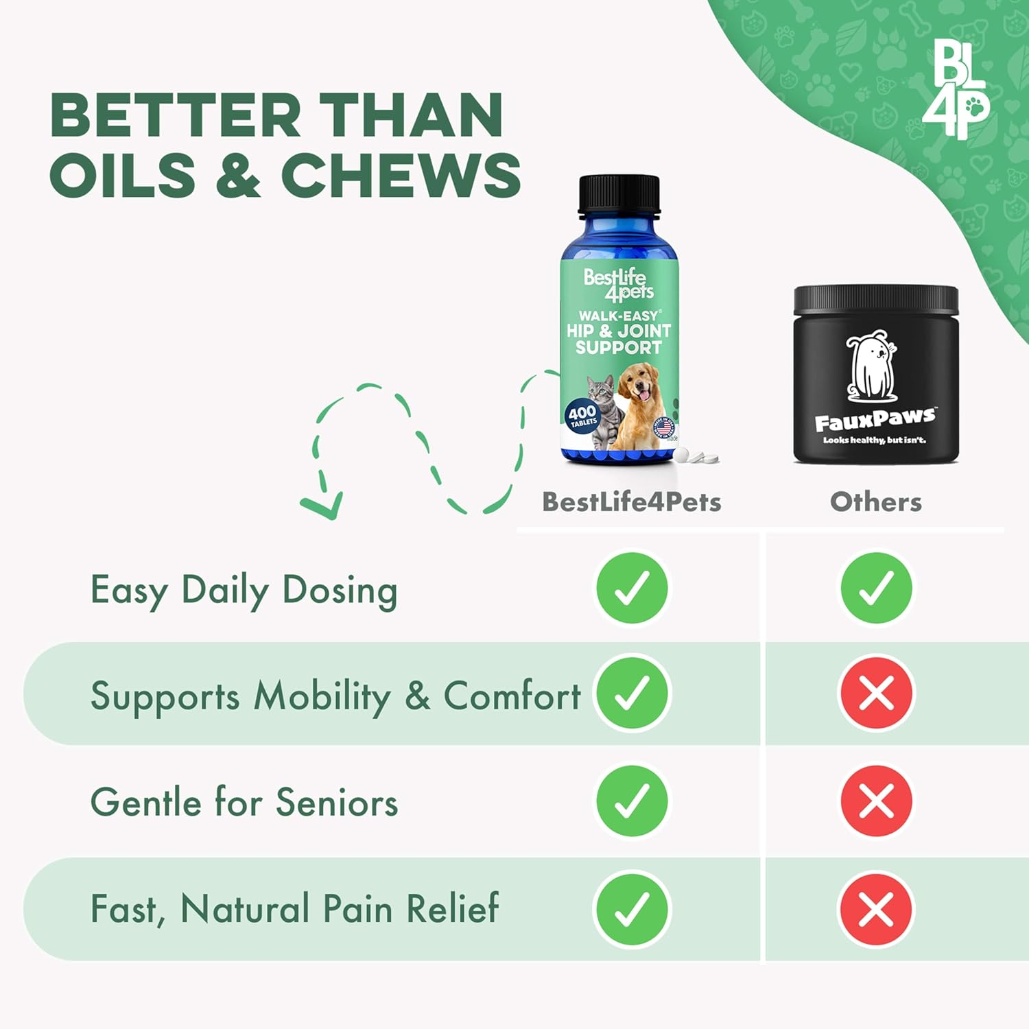 Walk-Easy Cat & Dog Pain Relief & Mobility Aid – Natural Hip & Joint Support for Injured or Senior Pets – Gentle Pain Reliever for Limping and ACL Tears – 400 Tiny Pills - Image 7