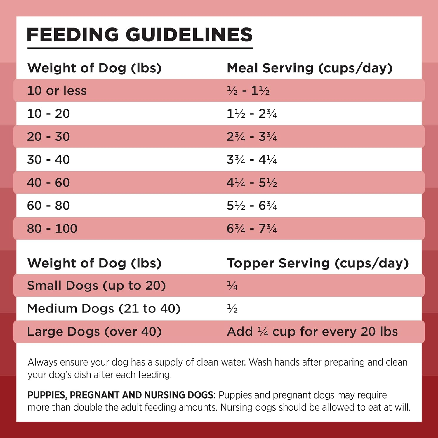 Liberty Freeze-Dried Dog Food Topper & Treats, Beef – 98% Meat & Organs, No Refrigeration – USA Made, 12 Oz - Image 7